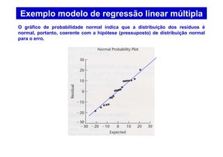Exemplo modelo de regressão linear múltipla
O gráfico de probabilidade normal índica que a distribuição dos resíduos é
normal, portanto, coerente com a hipótese (pressuposto) de distribuição normal
para o erro.
 
