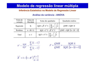 Análise da variância - ANOVA
( )
( )∑
∑
=
=
−
−
== n
i
i
n
i
ii
YY
YY
SQT
SQR
R
1
2
1
2
2
ˆ
( ) kn
n
RR
−
−
−−=
1
11 22
( )[ ]1+−
==
knSQE
kSQR
QME
QMR
F
Modelo de regressão linear múltipla
Inferência Estatística no Modelo de Regressão Linear
Fonte de
variação
Graus de
liberdade
Soma dos quadrados Quadrados médios
Regressão K nyYXSQR
n
i
i
TT
2
1
ˆ 





−= ∑
=
β KSQRQMR /=
Resíduos n - (K+1) YXYYSQE TTT
βˆ−= ( )[ ]1/ −−= KnSQEQME
Total n -1 nyYYSQT
n
i
i
T
2
1






−= ∑
=
 