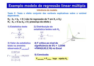 Exemplo modelo de regressão linear múltipla
Inferência do modelo
H0 : b1 = b2 = 0 ( não há regressão de Y em X1 e X2)
H1 : b1 ≠≠≠≠ 0 ou b2 ≠≠≠≠ 0 ( presença do efeito )
( )1+−
=
Kn
SQE
K
SQR
F
Fcalculado > Fcrítico logo rejeita H0
1) Estatística teste
4) F crítico ao nível de
significância de 5% = 3,5546
=FINV(0,05;2;18) no Excel
Distribuição F
Teste F: Testa o efeito conjunto das variáveis explicativas sobre a variável
dependente.
( )
1035,99
1221
1626,121
2
64,007.12
=
+−
=F
2) Distribuição da
estatística testes sob H0
( )
( )1,~
1
+−
+−
KnKF
Kn
SQE
K
SQR
3) Valor da estatística
teste na amostra
observada (Fcalculado)
5) Conclusão
 