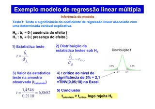 Exemplo modelo de regressão linear múltipla
tcalculado > tcrítico logo rejeita H0
Distribuição t
Teste t: Testa a significância do coeficiente de regressão linear associado com
uma determinada variável explicativa.
H0 : b1 = 0 ( ausência do efeito )
H1 : b1 ≠≠≠≠ 0 ( presença do efeito )
3
ˆ
1
~
ˆ
ˆ
1
−Nt
b
β
σ
8682,6
2118,0
4546,1
==t
4) t crítico ao nível de
significância de 5% = 2,1
=TINV(0,05;18) no Excel
1
ˆ
1
ˆ
ˆ
β
σ
b
t =
1) Estatística teste 2) Distribuição da
estatística testes sob H0
3) Valor da estatística
teste na amostra
observada (tcalculado)
5) Conclusão
Inferência do modelo
 