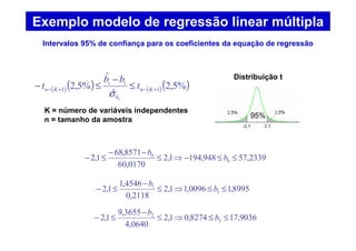 Exemplo modelo de regressão linear múltipla
Intervalos 95% de confiança para os coeficientes da equação de regressão
( )( ) ( )( )%5,2
ˆ
ˆ
%5,2 11 +−+− ≤
−
≤− Kn
b
ii
Kn t
bb
t
i
σ
95%
2339,57948,1941,2
0170,60
8571,68
1,2 0
0
≤≤−⇒≤
−−
≤− b
b
8995,10096,11,2
2118,0
4546,1
1,2 1
1
≤≤⇒≤
−
≤− b
b
9036,178274,01,2
0640,4
3655,9
1,2 2
2
≤≤⇒≤
−
≤− b
b
Distribuição t
K = número de variáveis independentes
n = tamanho da amostra
 