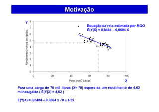 Motivação
Para uma carga de 70 mil libras (X= 70) espera-se um rendimento de 4,62
milhas/galão ( Ê(Y|X) = 4,62 )
E(Y|X) = 8,8484 – 0,0604 x 70 ≅≅≅≅ 4,62
Equação da reta estimada por MQO
Ê(Y|X) = 8,8484 – 0,0604 X
X
Y
 