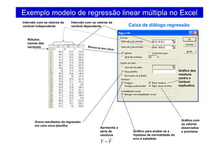Exemplo modelo de regressão linear múltipla no Excel
Caixa de diálogo regressão
Intervalo com os valores da
variável dependente
Intervalo com os valores da
variável independente
Rótulos:
nomes das
variáveis Marque se tem rótulo
Grava resultados da regressão
em uma nova planilha
Apresenta a
série de
resíduos
YY ˆ−
Gráfico com
os valores
observados
e previstos
Gráfico dos
resíduos
contra a
variável
explicativa
Gráfico para avaliar se a
hipótese de normalidade do
erro é satisfeita
 
