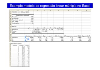Exemplo modelo de regressão linear múltipla no Excel
0
ˆβ
1
ˆβ
2
ˆβ
 