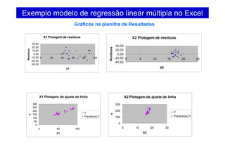Exemplo modelo de regressão linear múltipla no Excel
Gráficos na planilha de Resultados
X1 Plotagem de resíduos
-30,00
-20,00
-10,00
0,00
10,00
20,00
30,00
0 20 40 60 80 100
X1
Resíduos
X2 Plotagem de resíduos
-40,00
-20,00
0,00
20,00
40,00
0 5 10 15 20 25
X2
Resíduos
X1 Plotagem de ajuste de linha
0
50
100
150
200
250
300
0 50 100
X1
Y
Y
Previsto(a) Y
X2 Plotagem de ajuste de linha
0
100
200
300
0 10 20 30
X2
Y Y
Previsto(a) Y
 
