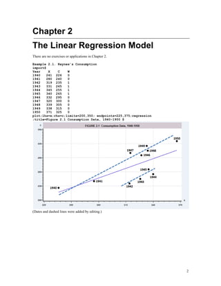 2
Chapter 2
The Linear Regression Model
There are no exercises or applications in Chapter 2.
Example 2.1. Keynes’s Consumption
import$
Year X C W
1940 241 226 0
1941 280 240 0
1942 319 235 1
1943 331 245 1
1944 345 255 1
1945 340 265 1
1946 332 295 0
1947 320 300 0
1948 339 305 0
1949 338 315 0
1950 371 325 0
plot;lhs=x;rhs=c;limits=200,350; endpoints=225,375;regression
;title=Figure 2.1 Consumption Data, 1940-1950 $
(Dates and dashed lines were added by editing.)
 