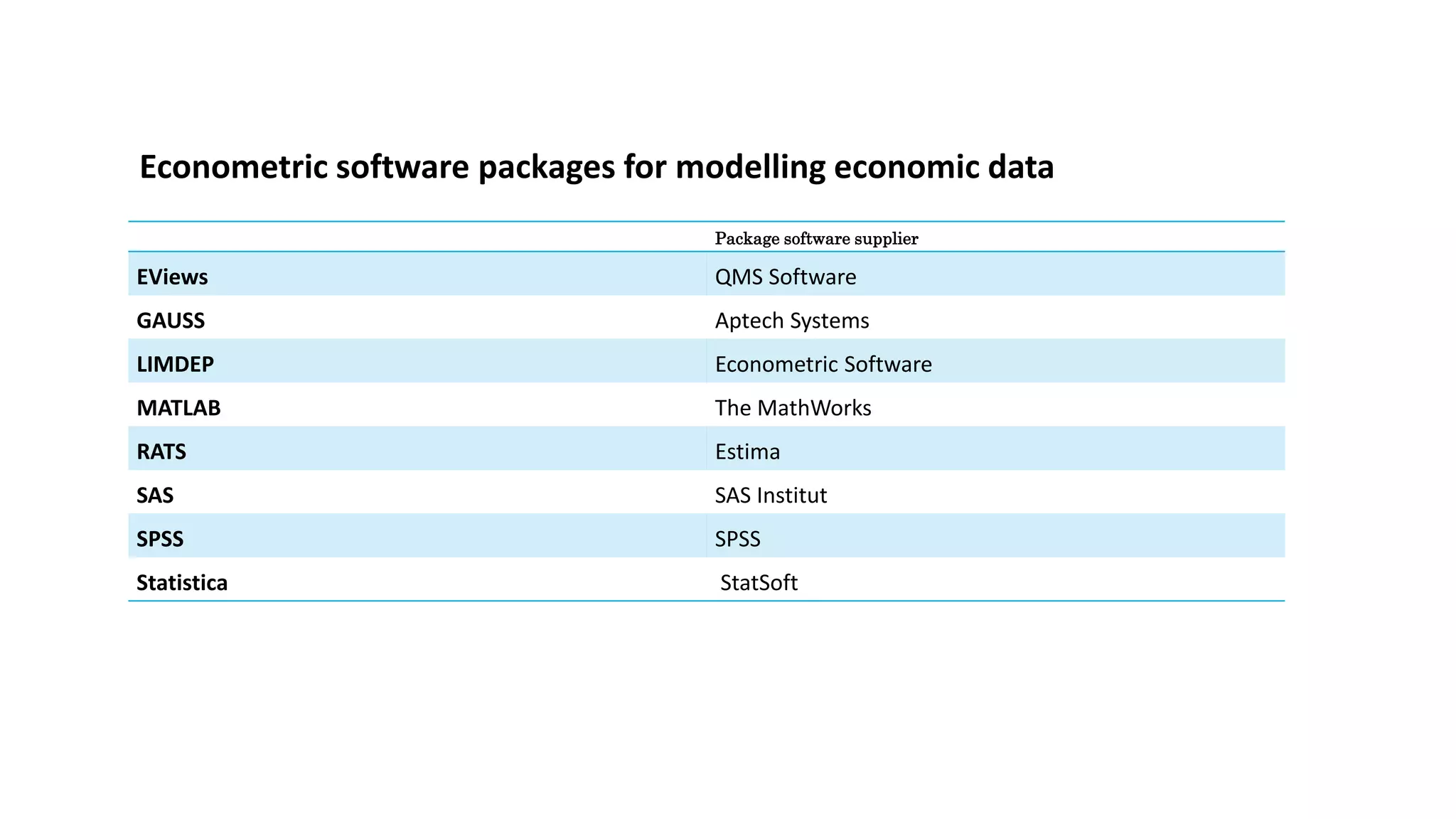 Econometric modeling pptx