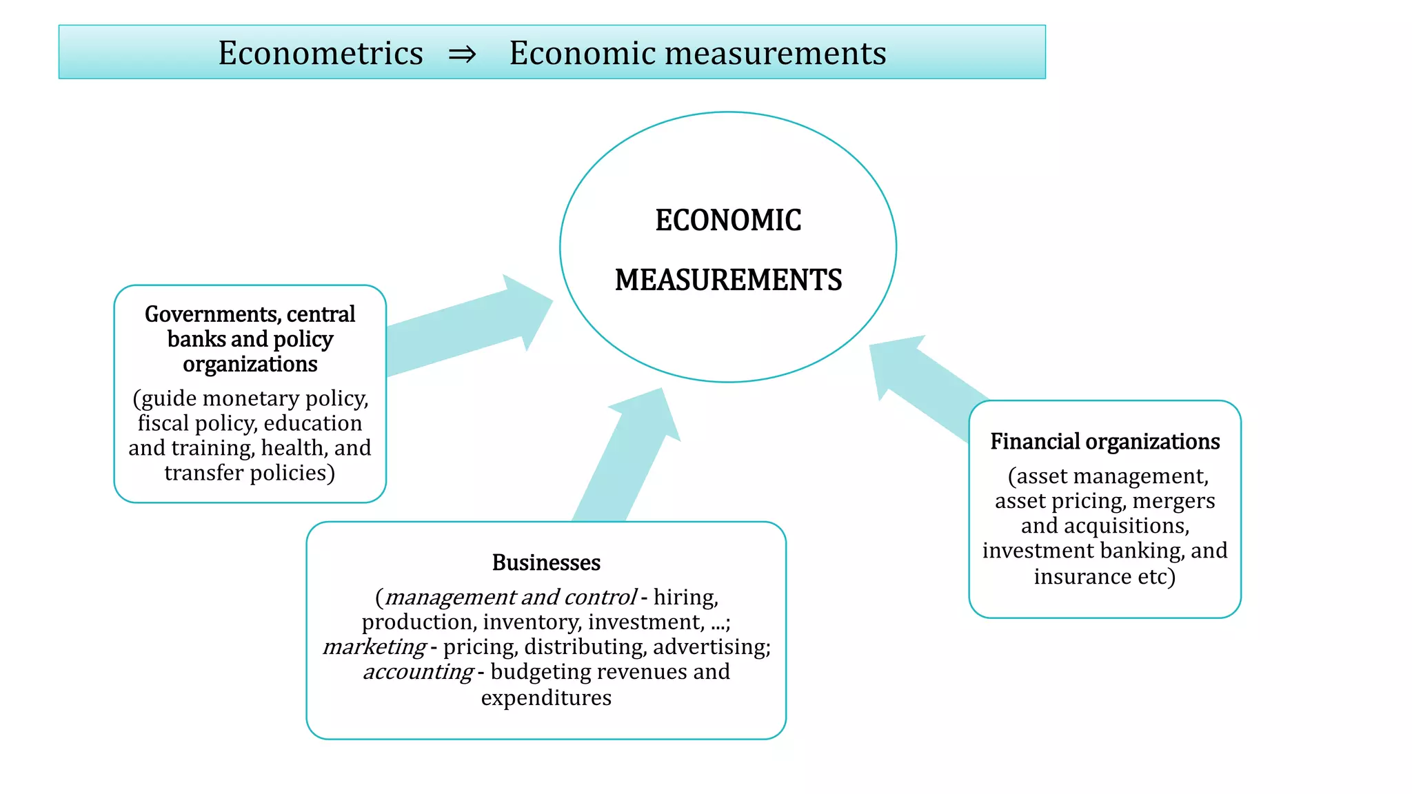 Econometric Modeling