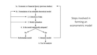 econometric modeling.pptx | Business | Business and Finance