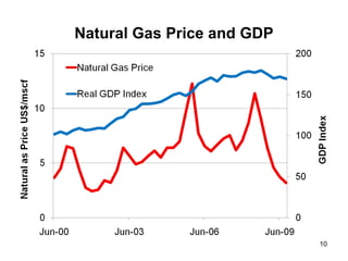 Cointegration and Non-Stationary Variables In the model:  X 1t  = μ + β 2 X 2t  + u t , Or  u t  = X 1t  – β 2 X 2t  – μ If u t  is stationary about a mean of zero  then cointegration exists. 