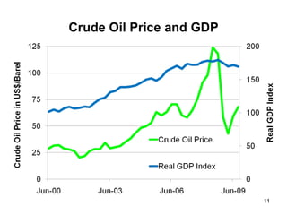 Cointegration and Equilbirum If cointegration exists then there is a  long-run equilibrium relationship  between X 1t  and X 2t If u t  is non-stationary then there is no cointegration and the model does not represent a long run equilibrium 