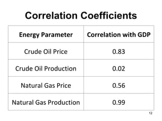 Error Correction Model If X 1t  or X 2t  are cointegrated then there must be a  short-run relationship  which specifies how the equilibrium is maintained. This relationship is called the error correction model (ECM) 