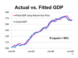 Autoregressive Models Such models express the  current value  of a variable as a  function of past values  K = lag length Historical values of the variable help determine or forecast future values 