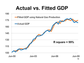 Vector Autoregressive (VAR) Modeling where X t  is a p×1vector of p variables All variables are endogenous 
