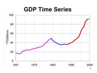 A Regression Equation X 2t X 1t u i 