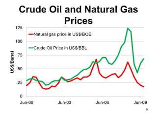 Non stationary data Time Non - Stationary Time Series Mean does not represent the value which the time series approaches Time Mean represents the value which the series approaches over time Stationary Time Series 