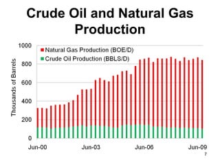 Spurious Regression If  the  residual  term u t  is  non-stationary  about a  mean of zero then t he regression equation would be spurious or unreliable If X 1t  and X 2t  are two variables OLS regression would give: X 1t  = μ + β 2 X 2t  + u t , 