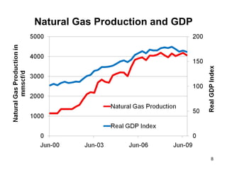 Spurious Regression Residuals Time u t  is non-stationary u t  corresponding to a spurious regression u t Mean 
