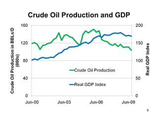 Spurious Regression Using  X 1t  = μ + β 2 X 2t  + u t , Then  u t  = X 1t  – β 2 X 2t  – μ If  X 1t  and X 2t  are non-stationary a spurious regression  may  be obtained 