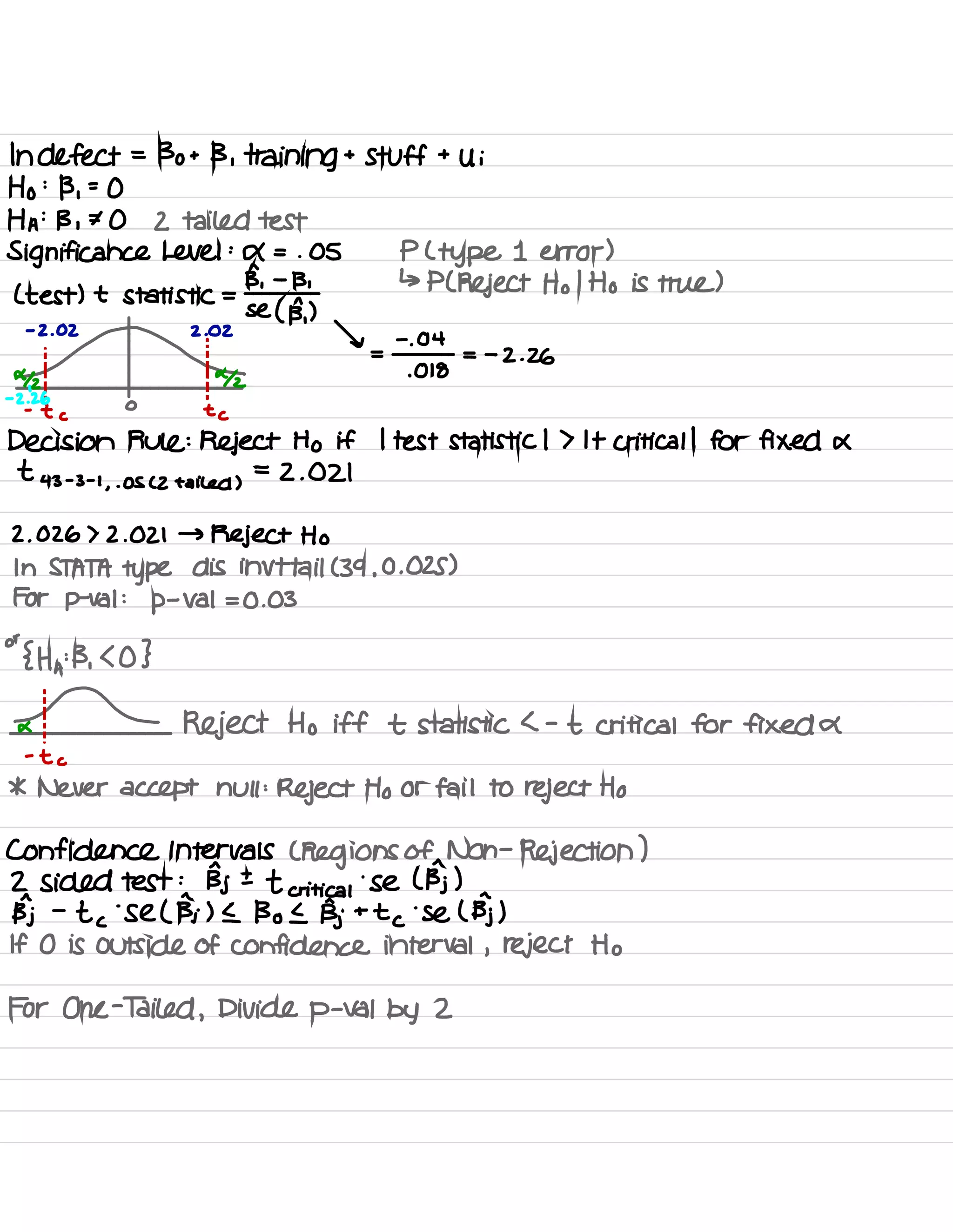 In defect =
Bot B , training t
Stuff t
Ui
Ho :
B ,
=
O
HA:
B ,
⇒ O 2 tailed test
Significance Level :
A = . 05 P L type 1 error )
L test ) t statistic =
Bi -
B '
↳ P ( Reject Ho I Ho is true )
se ( B,
)
t
=
ji = -
z . za
% %
-
2!
2-6
-
-
t c
O
t c
Decision Rule :
Reject Ho if I test statistic I 7 It critical I for fixed x
£ 43 -
3 -
I
,
. OS Cz tailed )
=
2 .
021
2. 02672.021 →
Reject Ho
In STATA type dis in Vt tail C 39 .
0.025 )
For p
-
Val :
p
-
Val = 0.03
or
{ Ha
:B.
so }
Reject Ho iff t statistic L -
t critical for fixed a
* Never accept null :
Reject Ho or fail to reject Ho
Confidence Intervals L Regions of Non -
Rejection )
2 Sided test :
Bj ±
t critical
.
se l BI )
BT -
t c
.
Se ( Bi ) I Bo I Bj t t
c
'
Se ( Bj )
If O is outside of confidence interval , reject Ho
For One -
Tailed ,
Divide p -
Val by 2
 