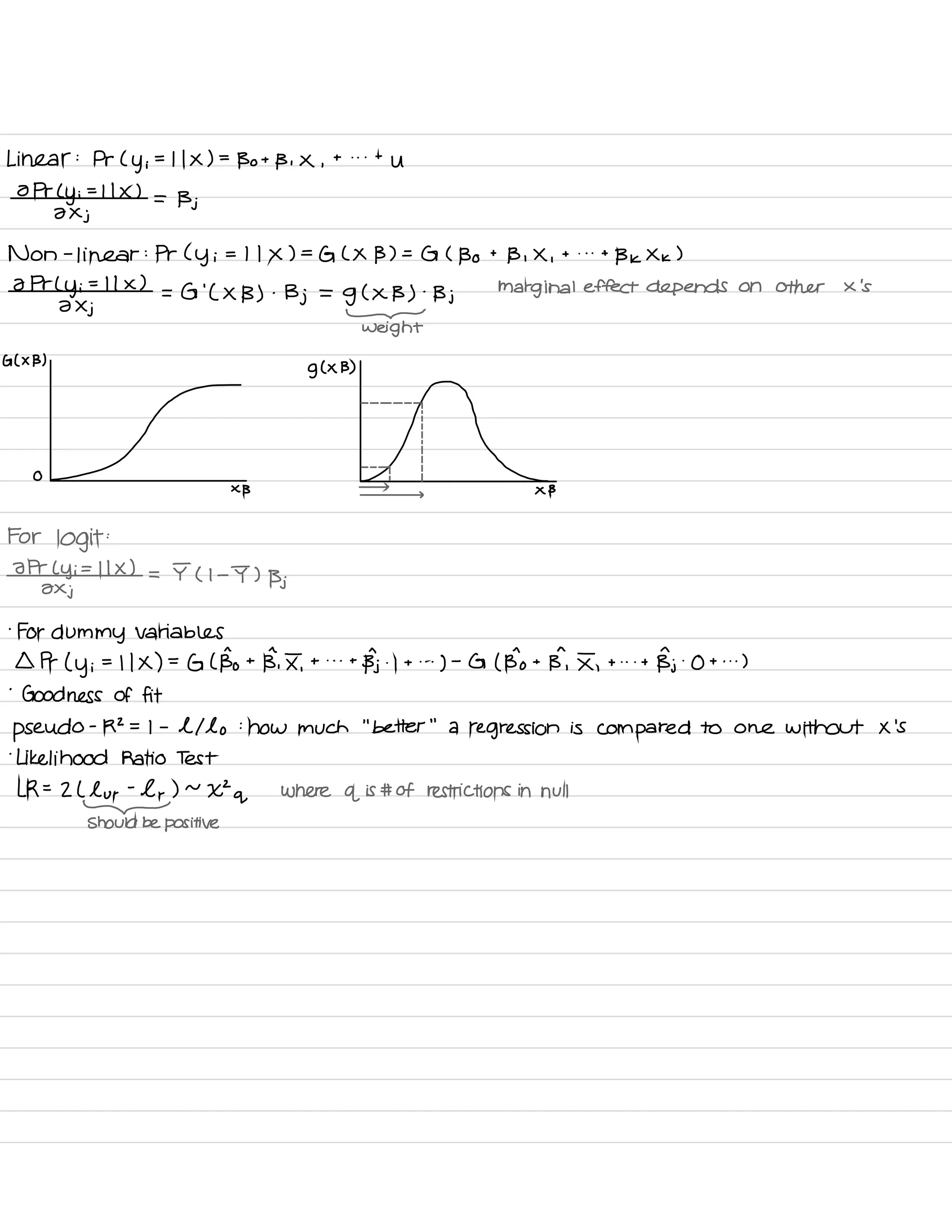 Linear :
Pr (
y i
= I I X ) =
Bot B , X ,
t . . . t
u
O Pr L
y i
= I I X ) =
Bj
2 X j
Non -
linear :
Pr ( y i
= I I X ) =
G ( X B ) =
G ( Bo t
B , X ,
t . . .
t
Bk Xk )
2 Pr (
y i
= I I X )
= G
'
( × B ) .
Bj =
g ( × B ) .
B ;
marginal effect depends on other X 's
2 Xj -
weight
G ( X B )
g ( X B )
I I I I I
=
I AO
I I
-
=
X B
>
,
X B
For
logit
:
a Pr Ly i = I I X ) = I l I -
I )
BjOX j
'
For dummy variables
I Pr ( y i
=
I I X ) =
G ( Bot
15, I t . . .
t
Bj.
.
I t
. . .
)
-
G ( Bro t Bn, I ,
t . . .
t
Bj.
O t . . .
)
'
Goodness of fit
pseudo
-
R2 =
I -
l Ilo :
how much
' '
better
"
a
regression is compared to one without X 'S
-
Likelihood Ratio Test
LR =
2
r ) ~
XZ
q
Where q is # of restrictions in null
Should be positive
 