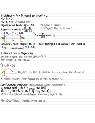 In defect =
Bot B , training t
Stuff t
Ui
Ho :
B ,
=
O
HA:
B ,
⇒ O 2 tailed test
Significance Level :
A = . 05 P L type 1 error )
L test ) t statistic =
Bi -
B '
↳ P ( Reject Ho I Ho is true )
se ( B,
)
t
=
ji = -
z . za
% %
-
2!
2-6
-
-
t c
O
t c
Decision Rule :
Reject Ho if I test statistic I 7 It critical I for fixed x
£ 43 -
3 -
I
,
. OS Cz tailed )
=
2 .
021
2. 02672.021 →
Reject Ho
In STATA type dis in Vt tail C 39 .
0.025 )
For p
-
Val :
p
-
Val = 0.03
or
{ Ha
:B.
so }
Reject Ho iff t statistic L -
t critical for fixed a
* Never accept null :
Reject Ho or fail to reject Ho
Confidence Intervals L Regions of Non -
Rejection )
2 Sided test :
Bj ±
t critical
.
se l BI )
BT -
t c
.
Se ( Bi ) I Bo I Bj t t
c
'
Se ( Bj )
If O is outside of confidence interval , reject Ho
For One -
Tailed ,
Divide p -
Val by 2
 