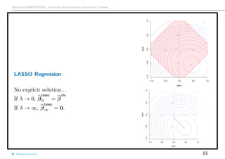 Arthur CHARPENTIER, Advanced Econometrics Graduate Course
LASSO Regression
No explicit solution...
If λ → 0, β
lasso
0 = β
ols
If λ → ∞, β
lasso
∞ = 0.
beta1
beta2
−1 −0.5 0.5 1
−1
−0.5
0.5
1
30
40
40
50
60
70
80
90
100
110
120
120
150 150
X
−1.0 −0.5 0.0 0.5 1.0
−1.0−0.50.00.51.0
beta1
beta2
−1 −0.5 0.5 1
−1
−0.5
0.5
1
30
40
40
50
60
70
80
90
100
110
120
120
150 150
X
−1.0 −0.5 0.0 0.5 1.0
−1.0−0.50.00.51.0
@freakonometrics 44
 