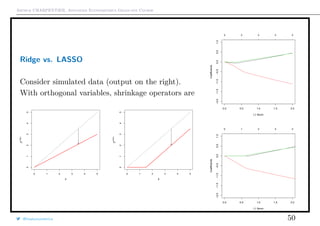 Arthur CHARPENTIER, Advanced Econometrics Graduate Course
Ridge vs. LASSO
Consider simulated data (output on the right).
With orthogonal variables, shrinkage operators are
0 1 2 3 4 5
012345
β
β(ridge)
0 1 2 3 4 5
012345
β
β(lasso)
0.0 0.5 1.0 1.5 2.0
−2.0−1.5−1.0−0.50.00.51.0
L1 Norm
Coefficients
3 3 3 3 3
0.0 0.5 1.0 1.5 2.0
−2.0−1.5−1.0−0.50.00.51.0
L1 Norm
Coefficients
0 1 3 3 3
@freakonometrics 50
 