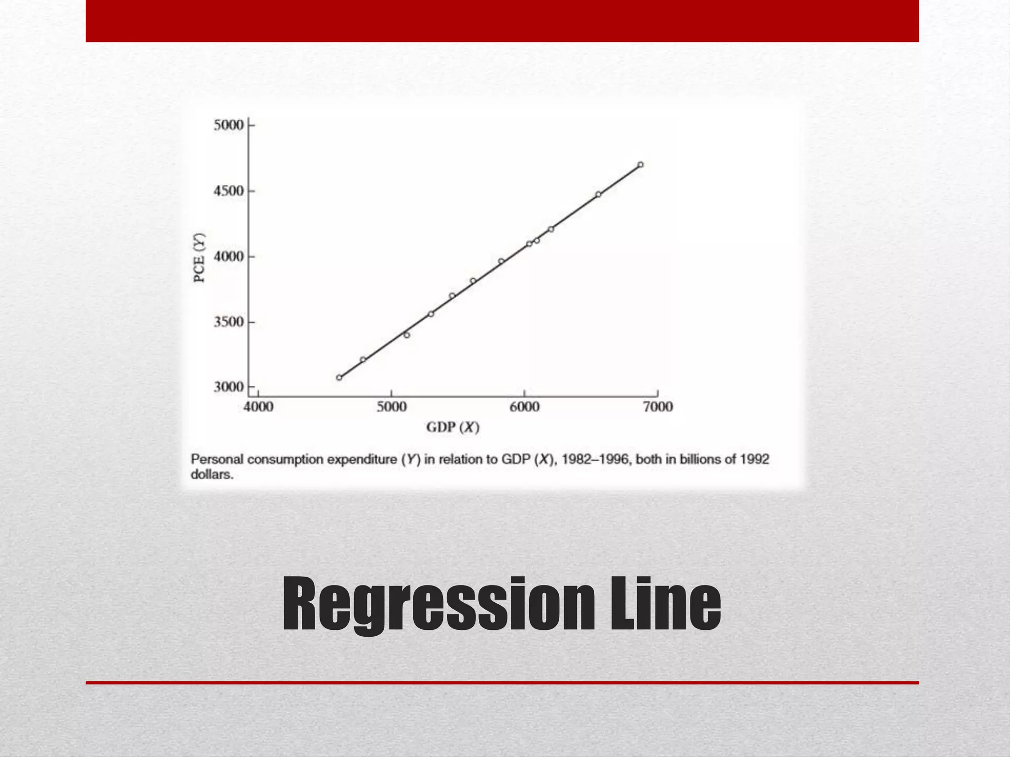 Regression Line
 