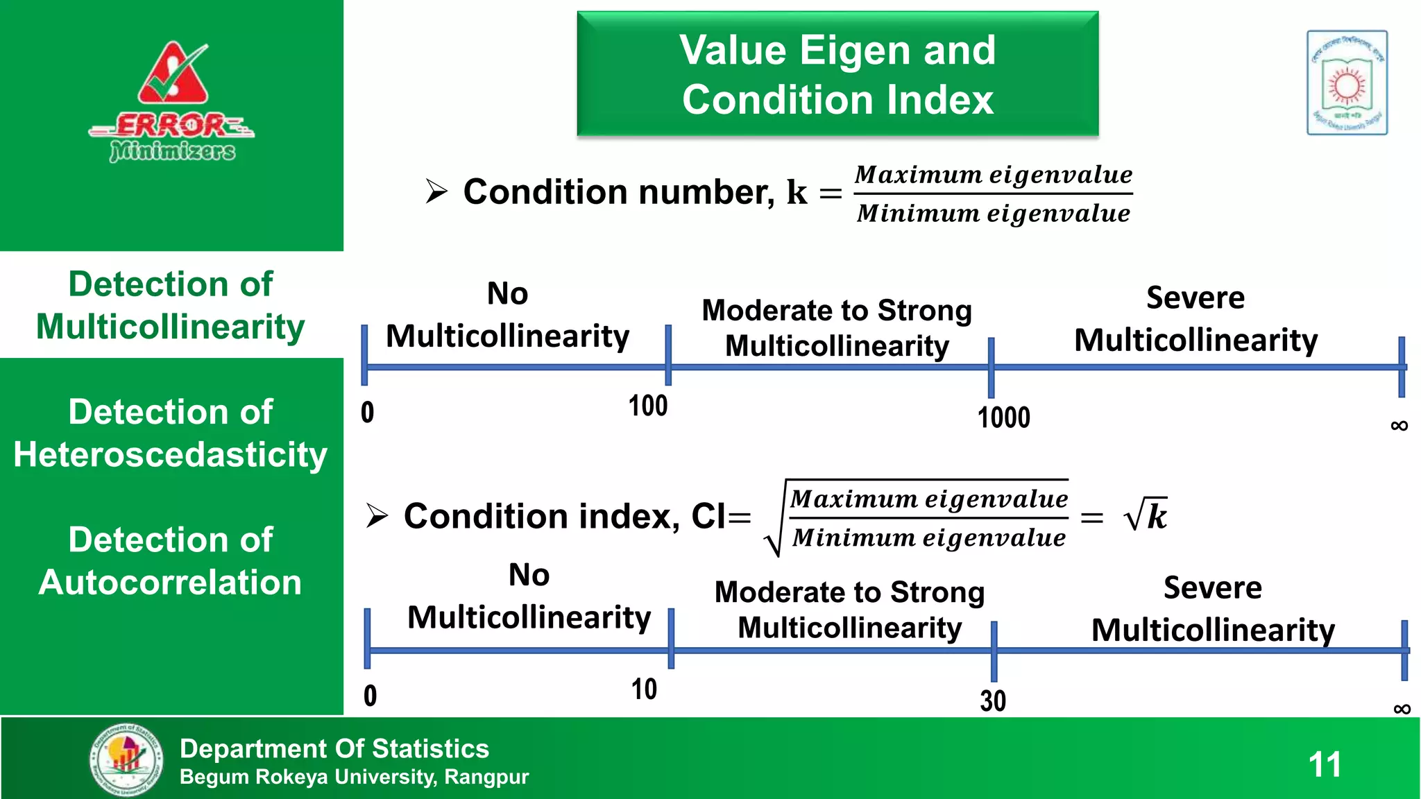 Detection of
Multicollinearity
Detection of
Heteroscedasticity
Detection of
Autocorrelation
Department Of Statistics
Begum Rokeya University, Rangpur 11
Value Eigen and
Condition Index
 Condition number, 𝐤 =
𝑴𝒂𝒙𝒊𝒎𝒖𝒎 𝒆𝒊𝒈𝒆𝒏𝒗𝒂𝒍𝒖𝒆
𝑴𝒊𝒏𝒊𝒎𝒖𝒎 𝒆𝒊𝒈𝒆𝒏𝒗𝒂𝒍𝒖𝒆
 Condition index, CI=
𝑴𝒂𝒙𝒊𝒎𝒖𝒎 𝒆𝒊𝒈𝒆𝒏𝒗𝒂𝒍𝒖𝒆
𝑴𝒊𝒏𝒊𝒎𝒖𝒎 𝒆𝒊𝒈𝒆𝒏𝒗𝒂𝒍𝒖𝒆
= 𝒌
100 1000 ∞
0
0
No
Multicollinearity
Moderate to Strong
Multicollinearity
Severe
Multicollinearity
10 30 ∞
0
0
No
Multicollinearity
Moderate to Strong
Multicollinearity
Severe
Multicollinearity
 