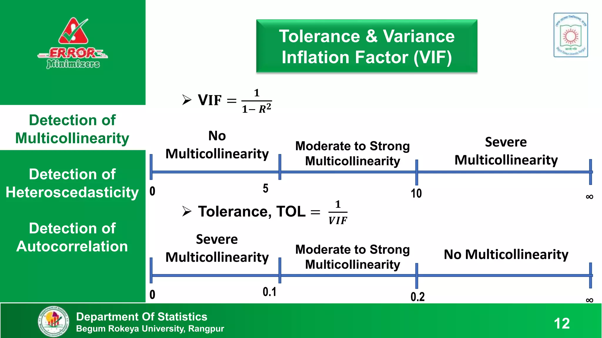 Detection of
Multicollinearity
Detection of
Heteroscedasticity
Detection of
Autocorrelation
Department Of Statistics
Begum Rokeya University, Rangpur 12
Tolerance & Variance
Inflation Factor (VIF)
 V𝐈𝐅 =
𝟏
𝟏− 𝑹𝟐
 Tolerance, TOL =
𝟏
𝑽𝑰𝑭
5 10 ∞
0
0
No
Multicollinearity
Moderate to Strong
Multicollinearity
Severe
Multicollinearity
0.1 0.2 ∞
0
0
Severe
Multicollinearity
Moderate to Strong
Multicollinearity
No Multicollinearity
 