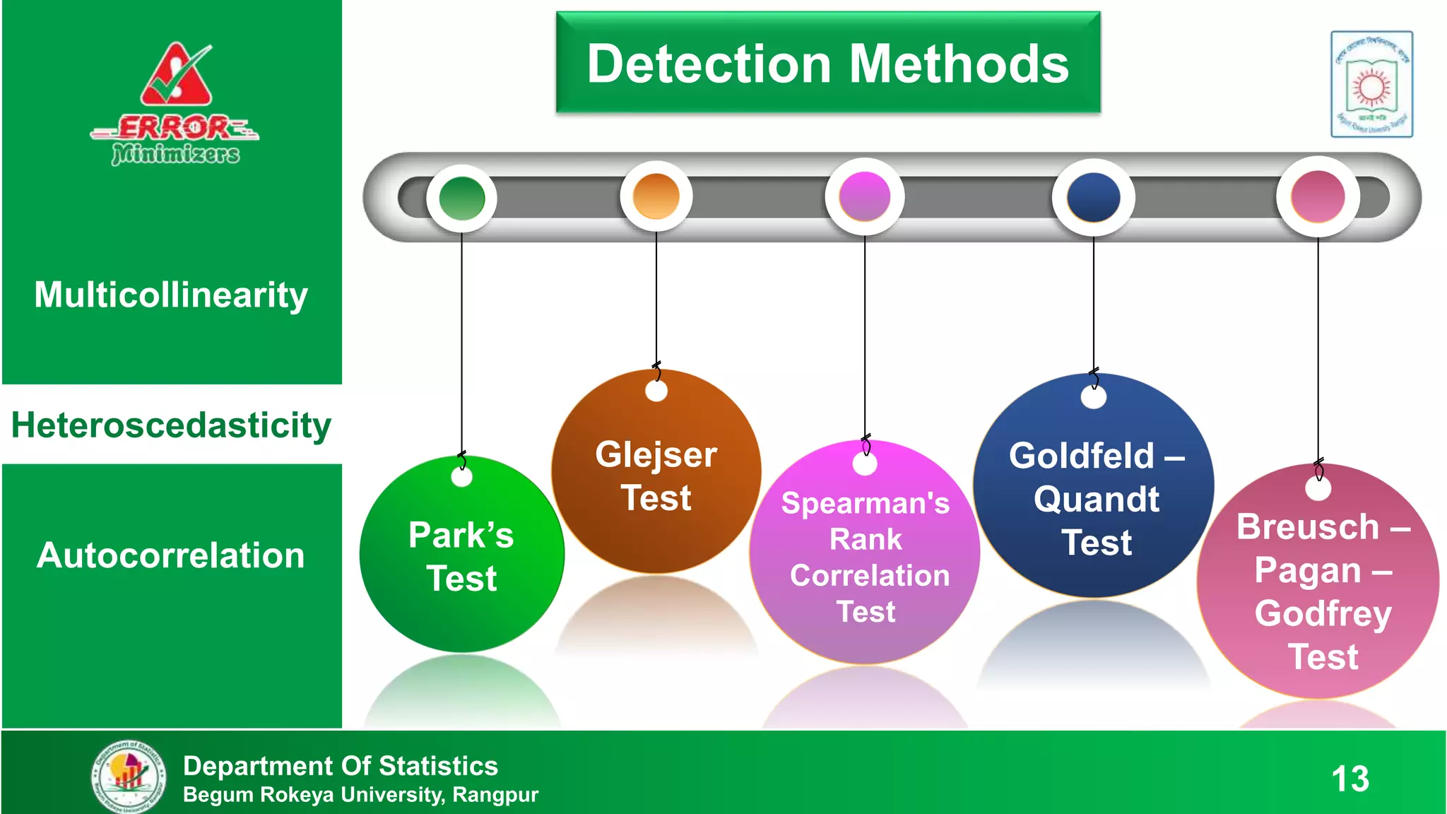 Park’s
Test
Glejser
Test Spearman's
Rank
Correlation
Test
Goldfeld –
Quandt
Test
Detection Methods
Breusch –
Pagan –
Godfrey
Test
Multicollinearity
Heteroscedasticity
Autocorrelation
Department Of Statistics
Begum Rokeya University, Rangpur 13
 