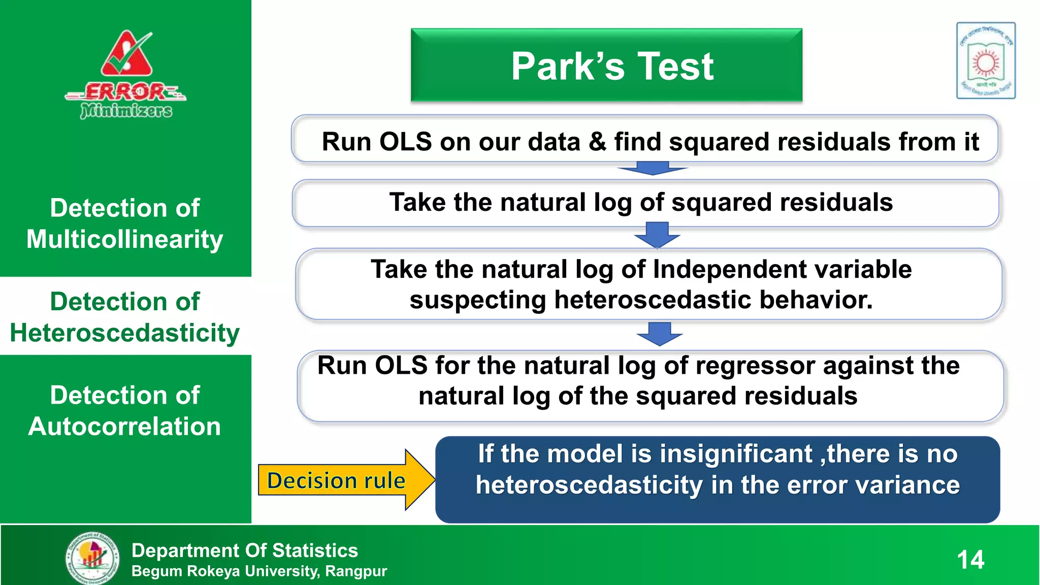 Detection of
Multicollinearity
Detection of
Heteroscedasticity
Detection of
Autocorrelation
Park’s Test
Department Of Statistics
Begum Rokeya University, Rangpur 14
Take the natural log of squared residuals
Take the natural log of Independent variable
suspecting heteroscedastic behavior.
Run OLS for the natural log of regressor against the
natural log of the squared residuals
Run OLS on our data & find squared residuals from it
If the model is insignificant ,there is no
heteroscedasticity in the error variance
 