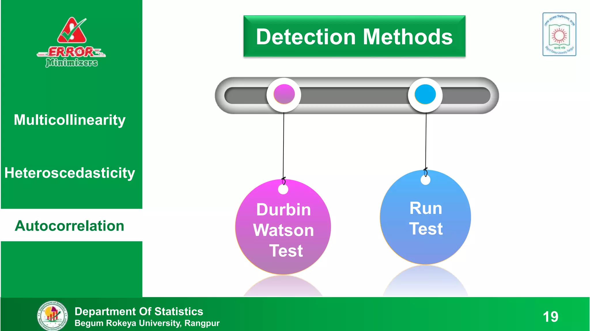 Detection Methods
Durbin
Watson
Test
Run
Test
Department Of Statistics
Begum Rokeya University, Rangpur 19
Multicollinearity
Heteroscedasticity
Autocorrelation
 