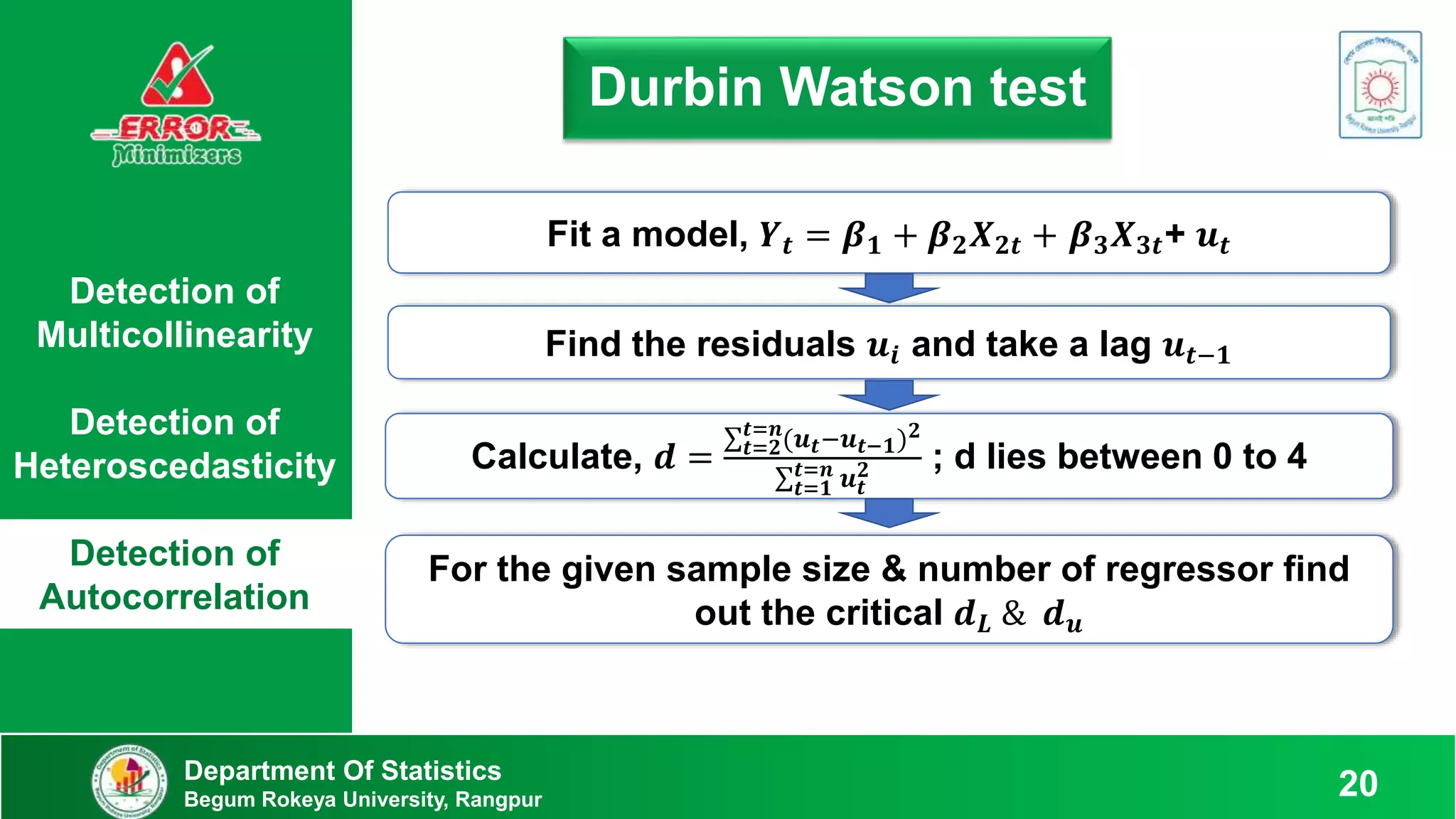 Detection of
Multicollinearity
Detection of
Heteroscedasticity
Detection of
Autocorrelation
Durbin Watson test
Department Of Statistics
Begum Rokeya University, Rangpur 20
Fit a model, 𝒀𝒕 = 𝜷𝟏 + 𝜷𝟐𝑿𝟐𝒕 + 𝜷𝟑𝑿𝟑𝒕+ 𝒖𝒕
Find the residuals 𝒖𝒊 and take a lag 𝒖𝒕−𝟏
Calculate, 𝒅 = 𝒕=𝟐
𝒕=𝒏
(𝒖𝒕−𝒖𝒕−𝟏)𝟐
𝒕=𝟏
𝒕=𝒏 𝒖𝒕
𝟐 ; d lies between 0 to 4
For the given sample size & number of regressor find
out the critical 𝒅𝑳 & 𝒅𝒖
 