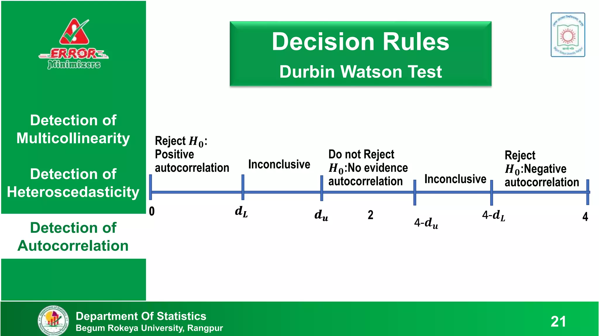 Detection of
Multicollinearity
Detection of
Heteroscedasticity
Detection of
Autocorrelation
Department Of Statistics
Begum Rokeya University, Rangpur
Decision Rules
Durbin Watson Test
Department Of Statistics
Begum Rokeya University, Rangpur 21
Reject 𝑯𝟎:
Positive
autocorrelation
Inconclusive
Do not Reject
𝑯𝟎:No evidence
autocorrelation
Inconclusive
Reject
𝑯𝟎:Negative
autocorrelation
𝒅𝑳 𝒅𝒖 2 4-𝒅𝑳
4-𝒅𝒖
4
0 𝒅𝑳 𝒅𝒖
0
 