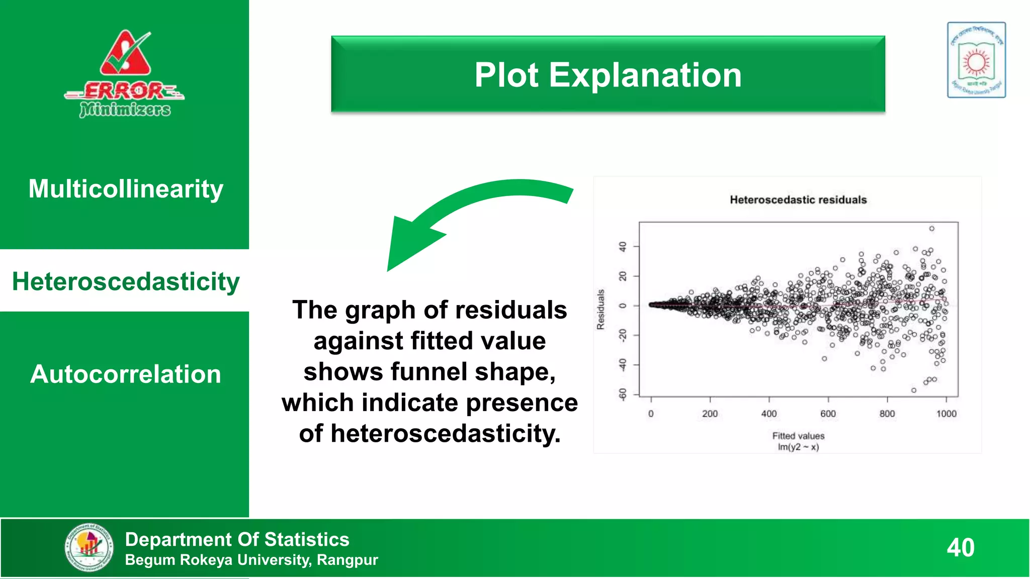 Multicollinearity
Heteroscedasticity
Autocorrelation
Plot Explanation
Department Of Statistics
Begum Rokeya University, Rangpur
40
The graph of residuals
against fitted value
shows funnel shape,
which indicate presence
of heteroscedasticity.
 