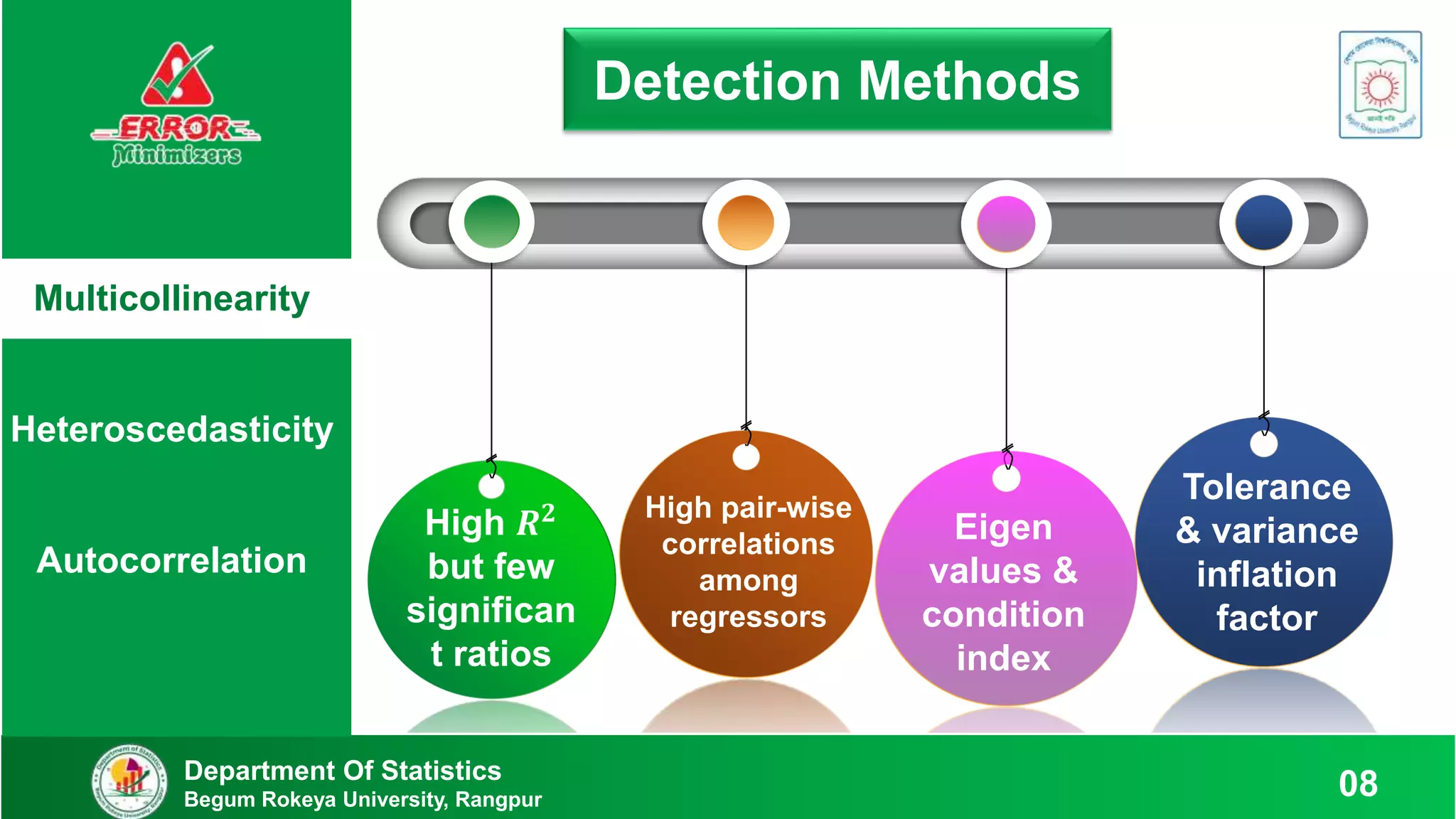 Detection of
Multicollinearity
Detection of
Heteroscedasticity
Detection of
Autocorrelation
Detection of
Multicollinearity
Detection of
Heteroscedasticity
Detection of
Autocorrelation
Detection Methods
High 𝑹𝟐
but few
significan
t ratios
High pair-wise
correlations
among
regressors
Eigen
values &
condition
index
Tolerance
& variance
inflation
factor
Department Of Statistics
Begum Rokeya University, Rangpur 08
Multicollinearity
Heteroscedasticity
Autocorrelation
 