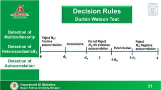 Detection of
Multicollinearity
Detection of
Heteroscedasticity
Detection of
Autocorrelation
Department Of Statistics
Begum Rokeya University, Rangpur
Decision Rules
Durbin Watson Test
Department Of Statistics
Begum Rokeya University, Rangpur 21
Reject 𝑯𝟎:
Positive
autocorrelation
Inconclusive
Do not Reject
𝑯𝟎:No evidence
autocorrelation
Inconclusive
Reject
𝑯𝟎:Negative
autocorrelation
𝒅𝑳 𝒅𝒖 2 4-𝒅𝑳
4-𝒅𝒖
4
0 𝒅𝑳 𝒅𝒖
0
 