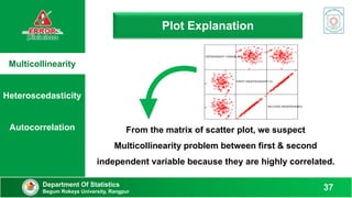 Multicollinearity
Heteroscedasticity
Autocorrelation
Plot Explanation
Department Of Statistics
Begum Rokeya University, Rangpur
37
From the matrix of scatter plot, we suspect
Multicollinearity problem between first & second
independent variable because they are highly correlated.
 