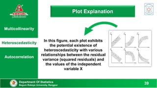 Multicollinearity
Heteroscedasticity
Autocorrelation
Plot Explanation
Department Of Statistics
Begum Rokeya University, Rangpur
39
In this figure, each plot exhibits
the potential existence of
heteroscedasticity with various
relationships between the residual
variance (squared residuals) and
the values of the independent
variable X
 