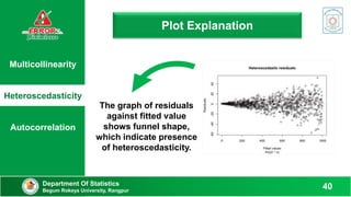 Multicollinearity
Heteroscedasticity
Autocorrelation
Plot Explanation
Department Of Statistics
Begum Rokeya University, Rangpur
40
The graph of residuals
against fitted value
shows funnel shape,
which indicate presence
of heteroscedasticity.
 
