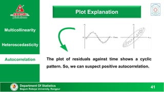 Multicollinearity
Heteroscedasticity
Autocorrelation
Plot Explanation
Department Of Statistics
Begum Rokeya University, Rangpur
41
The plot of residuals against time shows a cyclic
pattern. So, we can suspect positive autocorrelation.
 