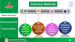 Detection of
Multicollinearity
Detection of
Heteroscedasticity
Detection of
Autocorrelation
Detection of
Multicollinearity
Detection of
Heteroscedasticity
Detection of
Autocorrelation
Detection Methods
High 𝑹𝟐
but few
significan
t ratios
High pair-wise
correlations
among
regressors
Eigen
values &
condition
index
Tolerance
& variance
inflation
factor
Department Of Statistics
Begum Rokeya University, Rangpur 08
Multicollinearity
Heteroscedasticity
Autocorrelation
 