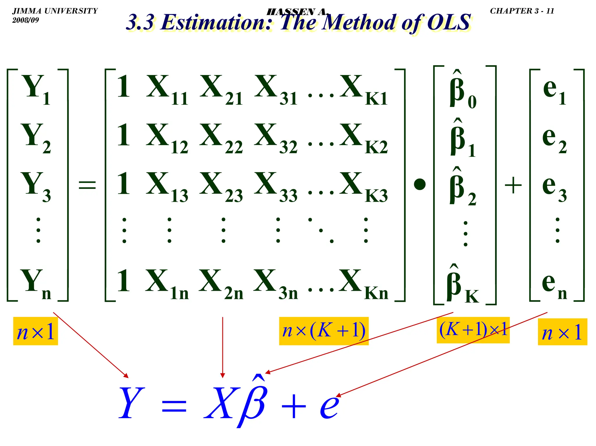 .
3.3 Estimation: The Method of OLS
3.3 Estimation: The Method of OLS
.
⎥
⎥
⎥
⎥
⎥
⎥
⎦
⎤
⎢
⎢
⎢
⎢
⎢
⎢
⎣
⎡
+
⎥
⎥
⎥
⎥
⎥
⎥
⎦
⎤
⎢
⎢
⎢
⎢
⎢
⎢
⎣
⎡
•
⎥
⎥
⎥
⎥
⎥
⎥
⎦
⎤
⎢
⎢
⎢
⎢
⎢
⎢
⎣
⎡
=
⎥
⎥
⎥
⎥
⎥
⎥
⎦
⎤
⎢
⎢
⎢
⎢
⎢
⎢
⎣
⎡
n
3
2
1
K
2
1
0
Kn
K3
K2
K1
3n
33
32
31
2n
23
22
21
1n
13
12
11
n
3
2
1
e
e
e
e
β
β
β
β
X
X
X
X
X
X
X
X
X
X
X
X
X
X
X
X
1
1
1
1
Y
Y
Y
Y
…
…
…
…
ˆ
ˆ
ˆ
ˆ
1
×
n )
1
( +
× K
n 1
×
n
1
)
1
( ×
+
K
e
X
Y +
= β
ˆ
JIMMA UNIVERSITY
2008/09
CHAPTER 3 - 11
HASSEN A.
 