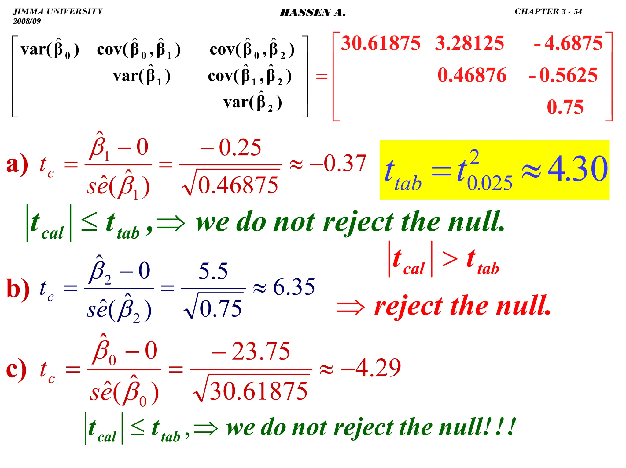 .
⎥
⎥
⎥
⎦
⎤
⎢
⎢
⎢
⎣
⎡
)
β
var(
)
β
,
β
cov(
)
β
var(
)
β
,
β
cov(
)
β
,
β
cov(
)
β
var(
2
2
1
1
2
0
1
0
0
ˆ
ˆ
ˆ
ˆ
ˆ
ˆ
ˆ
ˆ
ˆ
a)
b)
c) 29
.
4
61875
.
30
75
.
23
)
ˆ
(
ˆ
0
ˆ
0
0
−
≈
−
=
−
=
β
β
e
s
tc
30
.
4
2
025
.
0 ≈
=t
ttab
!
!
null!
the
reject
not
do
we
t
t tab
cal ⇒
≤ ,
37
.
0
46875
.
0
25
.
0
)
ˆ
(
ˆ
0
ˆ
1
1
−
≈
−
=
−
=
β
β
e
s
tc
null.
the
reject
not
do
we
,
t
t tab
cal ⇒
≤
35
.
6
75
.
0
5
.
5
)
ˆ
(
ˆ
0
ˆ
2
2
≈
=
−
=
β
β
e
s
tc
null.
the
reject
t
t tab
cal
⇒

⎥
⎥
⎥
⎦
⎤
⎢
⎢
⎢
⎣
⎡
=
0.75
0.5625
-
0.46876
4.6875
-
3.28125
30.61875
JIMMA UNIVERSITY
2008/09
CHAPTER 3 - 54
HASSEN A.
 