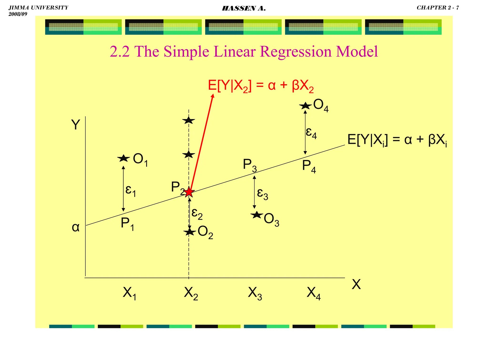 HASSEN ABDA
2.2 The Simple Linear Regression Model
O1 P4
α
X
P3
P2
O4
O3
O2
P1
E[Y|Xi] = α + βXi
Y
ɛ1
ɛ2
ɛ3
ɛ4
X1 X2 X3 X4
E[Y|X2] = α + βX2
JIMMA UNIVERSITY
2008/09
CHAPTER 2 - 7
HASSEN A.
 
