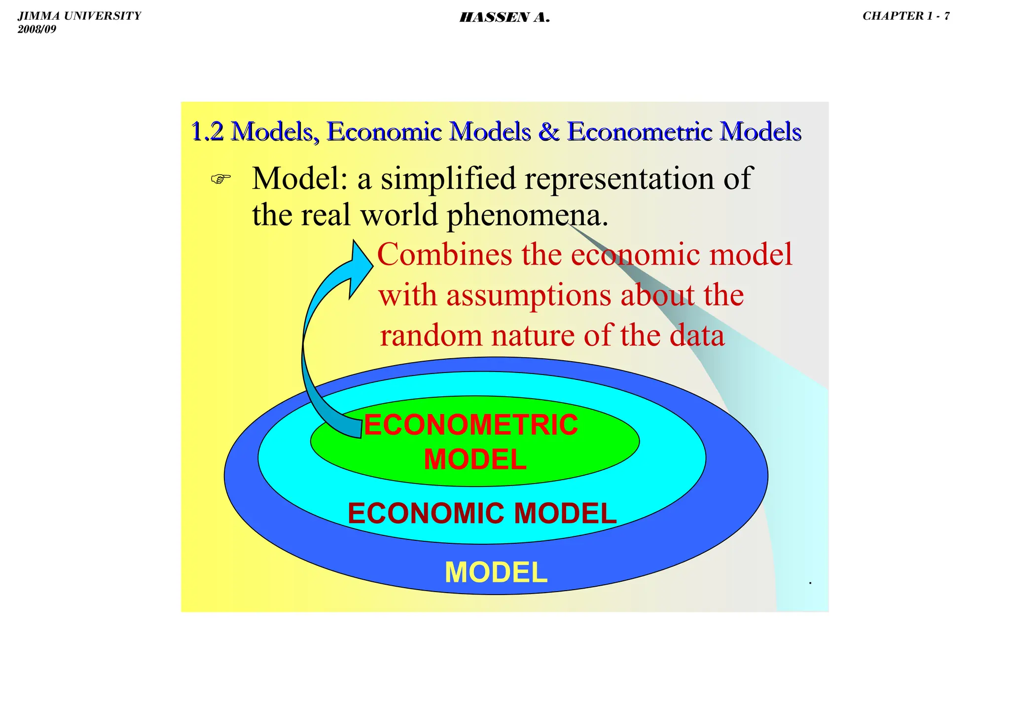 HASSEN ABDA
.
1.2 Models, Economic Models  Econometric Models
1.2 Models, Economic Models  Econometric Models
 Model: a simplified representation of
the real world phenomena.
Combines the economic model
with assumptions about the
random nature of the data
MODEL
ECONOMIC MODEL
ECONOMETRIC
MODEL
JIMMA UNIVERSITY
2008/09
CHAPTER 1 - 7
HASSEN A.
 