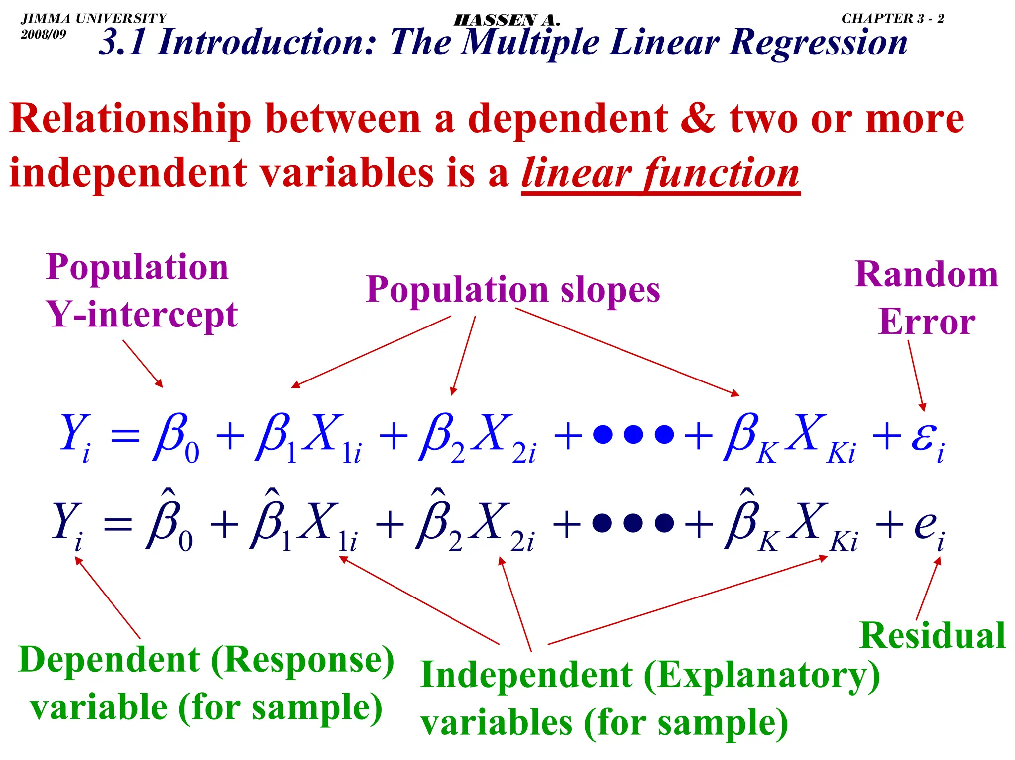 .
3.1 Introduction: The Multiple Linear Regression
i
Ki
K
i
i
i X
X
X
Y ε
β
β
β
β +
+
•
•
•
+
+
+
= 2
2
1
1
0
Relationship between a dependent  two or more
independent variables is a linear function
Population
Y-intercept
Population slopes
Dependent (Response)
variable (for sample)
Independent (Explanatory)
variables (for sample)
Random
Error
i
Ki
K
i
i
i e
X
X
X
Y +
+
•
•
•
+
+
+
= β
β
β
β ˆ
ˆ
ˆ
ˆ
2
2
1
1
0
Residual
JIMMA UNIVERSITY
2008/09
CHAPTER 3 - 2
HASSEN A.
 