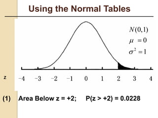 Using the Normal Tables
Z
2
(0,1)
0
1
N




(1) Area Below z = +2; P(z > +2) = 0.0228
 